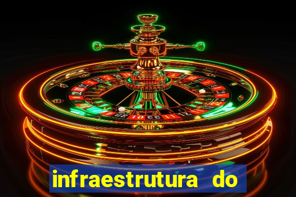 infraestrutura do clube football manager